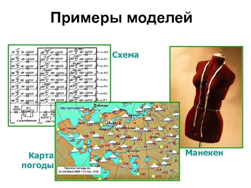 Пример модели 1 к 1. Примеры моделей. примеры моделирования. информационная модель погоды. информационная модель манекена.