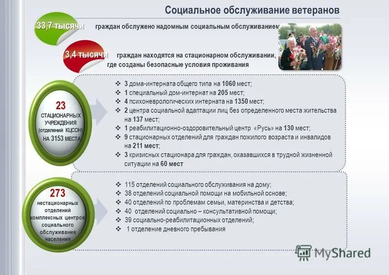 социальные услуги ветеранам. ветераны дома. ветеран у врача. проблемы реализации мер социальной поддержки ветеранов. ветеран у врача.