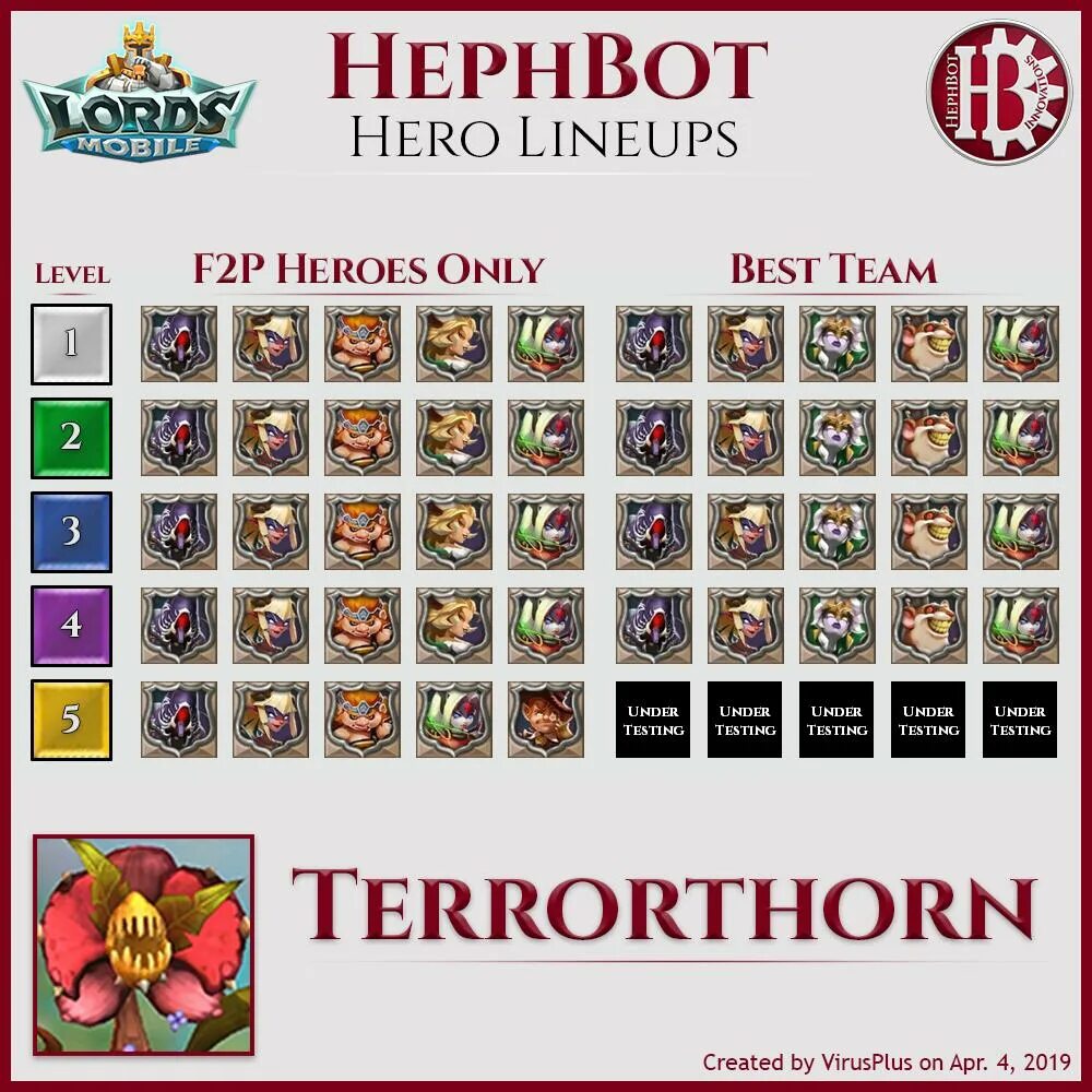 Кем бить шип ужаса. Hephbot лордс мобайл. лордс hephbot hero lineup. лордс мобайл hephbot hero lineup. кем бить шипа ужаса в лорд мобайл.