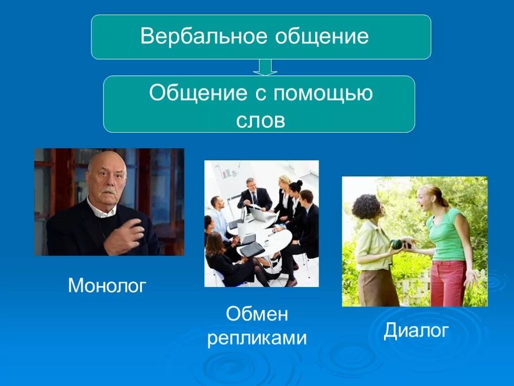 Слова помогающие общению