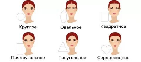 Характер по форме лица
