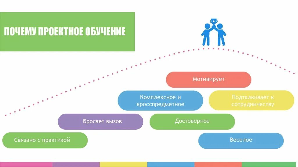 Компетенция 21. Образование навыков. Навыки и компетенции 21 века в образовании. Современные навыки. Навыки 21 века в дополнительном образовании.