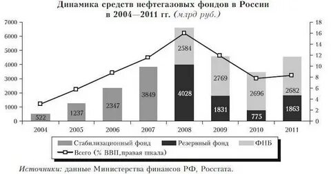 Средство динамика