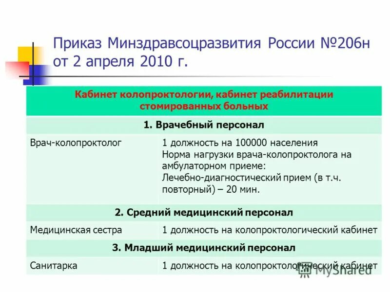 Приказ нагрузка на врачей. Приказ нагрузка на врачей