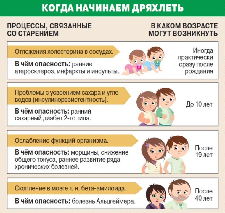 Как можно продлить жизнь. Инфографика. продлить жизнь человека. способы продлить жизнь. инфографика возраст.