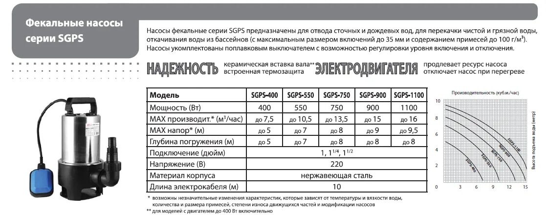 Фекальный насос pedrollo vxcm 20/70. Характеристика фекальных насосов. Фекальный насос вихрь фн-250 схема. Фекальный насос фн-750 вихрь 68/5/. Характеристика фекальных насосов.