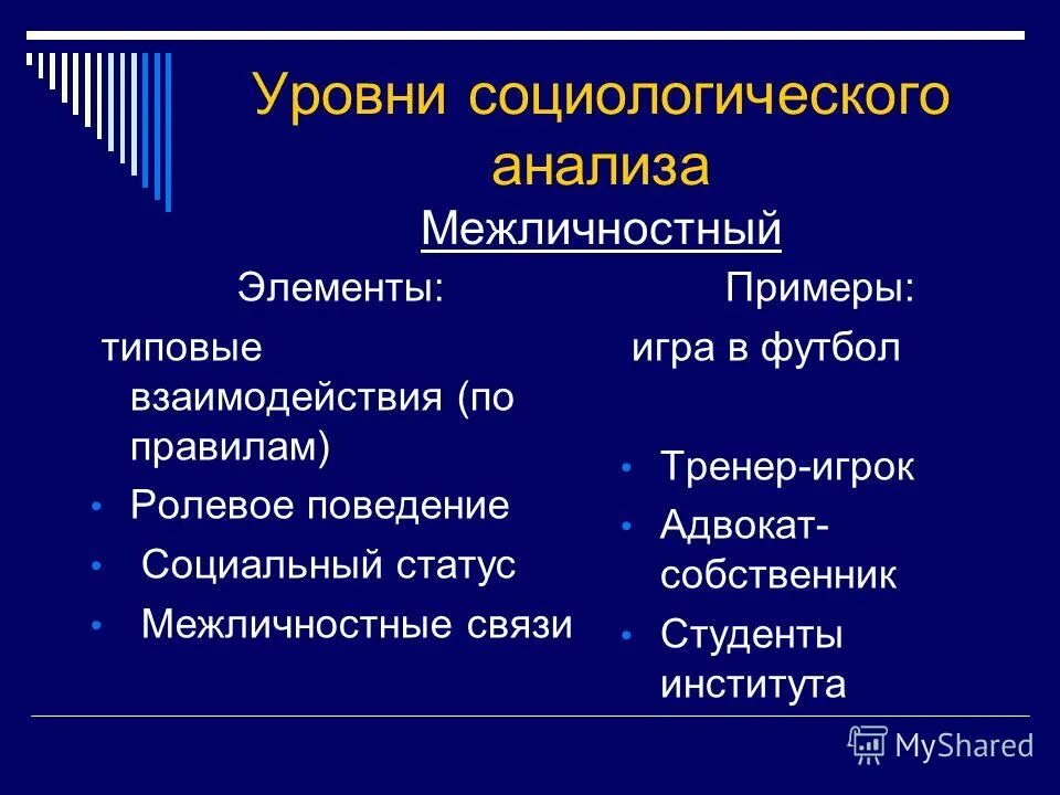 Социологический анализ проблем. Уровни социологического анализа. Уровни анализа в социологии. Охарактеризуйте уровни социологического анализа.. 3 Уровня социологии.