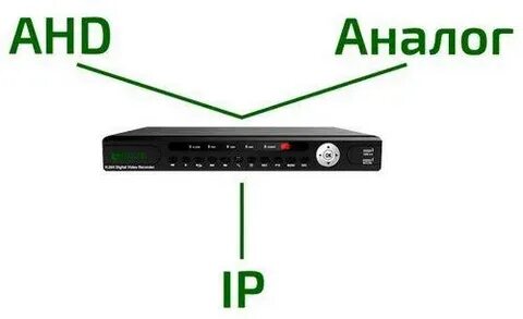 Аналог ips
