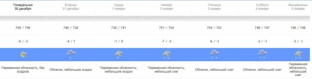 Прогноз на сегодня в прохладном. Погода в прохладном. погода в прохладном на неделю. погода в прохладном сейчас. погода в прохладном на завтра.