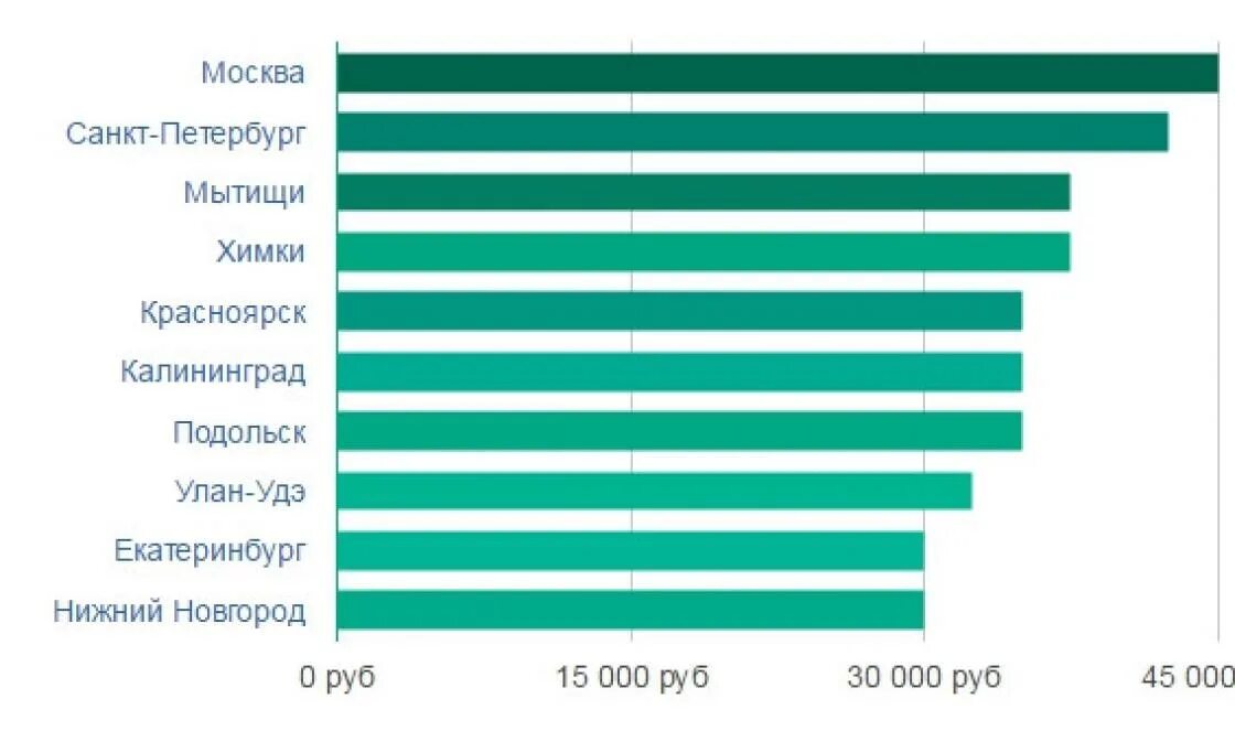 Сколько получают механики. Нейрохирург зарплата в России. Средняя зарплата инженера механика. Сколько зарабатывает инженер конструктор. Инженер литейщик зарплата.