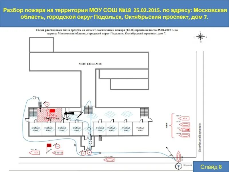 Сгорела схема. Схема разбора пожара. Расстановка сил и средств на пожаре схема. Схема локализации пожара. Схема пожара в помещении.