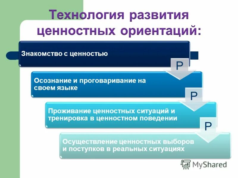 Стадии развития интереса