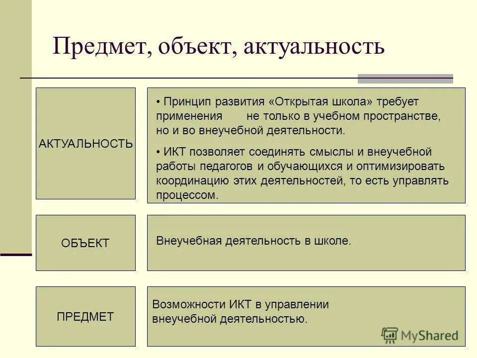 Значимость предмета. Актуальность объект предмет. Объект и предмет в презентации. Актуальность объект предмет презентация. Актуальность объект и предмет исследования.