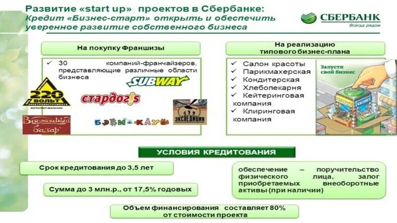 Каталог франшиз сбербанк. Презентации сбербанка примеры. Банк сбербанк презентация. Проекты сбербанка. Проекты сбербанка.