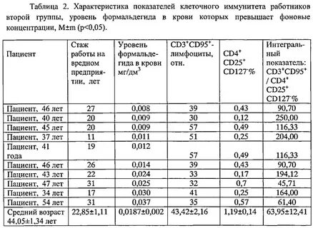 Антитела к ацетилхолиновым рецепторам