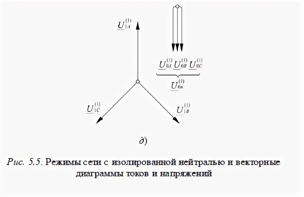 Земля в сети с изолированной нейтралью. Замыкание на землю в сети с изолированной нейтралью. Векторная диаграмма сети с изолированной нейтралью. Векторная диаграмма однофазного кз на землю. Векторная диаграмма двойного замыкания на землю.