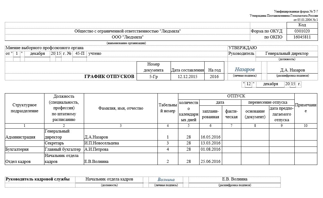 Унифицированная форма 7 график отпусков. Форма графика отпусков унифицированная форма т-7. бланк графика отпусков т-7. унифицированная форма т7 графика отпусков образец. пример заполнения графика отпусков форма т-7.