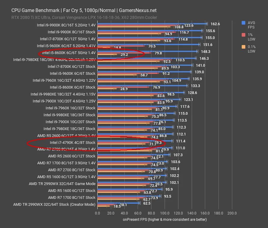 I5 бенчмарк. I7 2700 benchmark. выбор процессора amd. бенчмарк в играх. i5-9600k список процессоров.