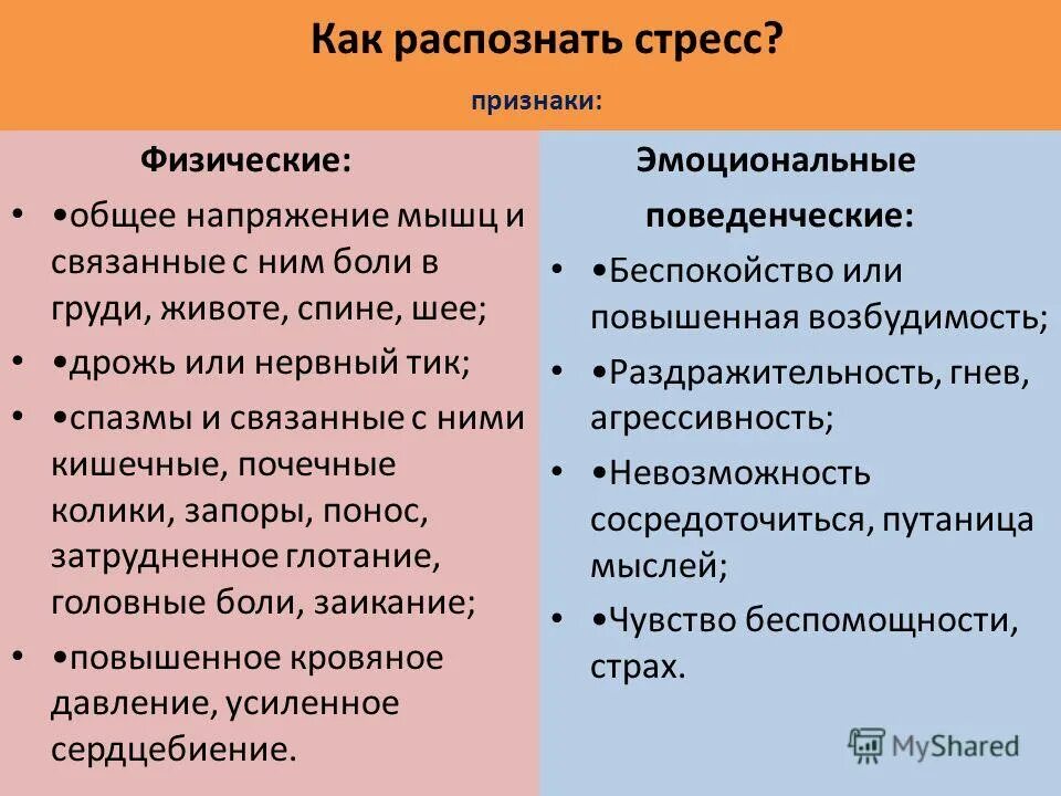 Как проходит стресс