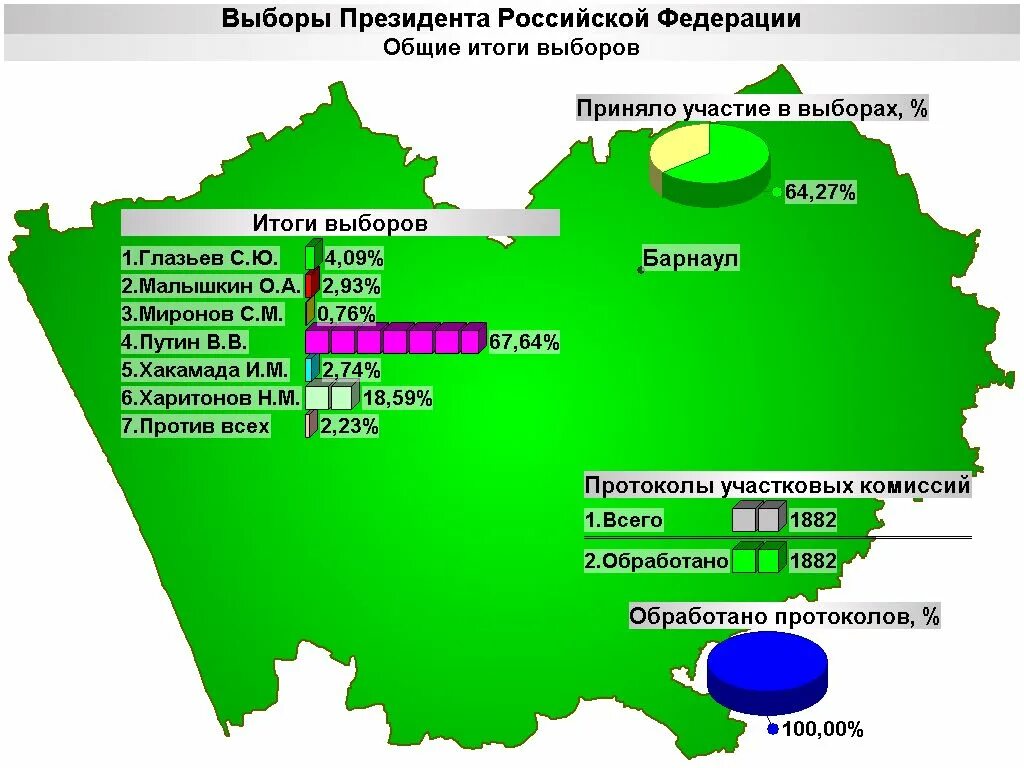 Результаты выборов 2004. Итоги выборов президента 2004. итоги выборов 2004.
