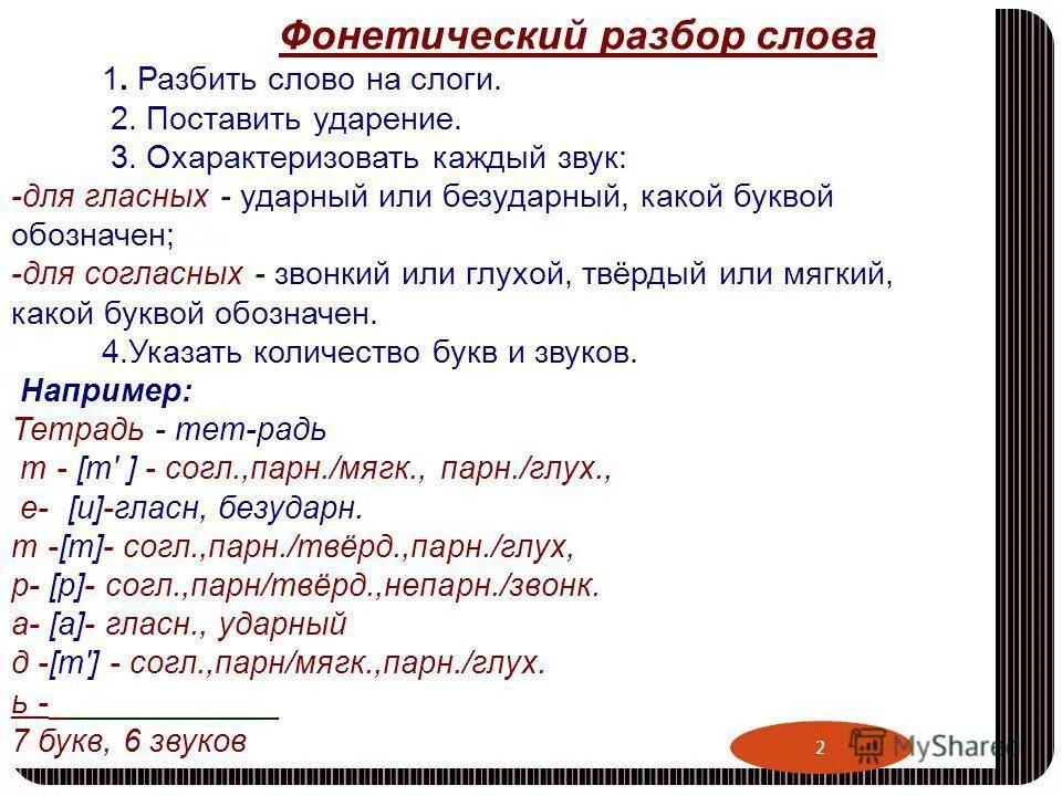 Фонетика слог