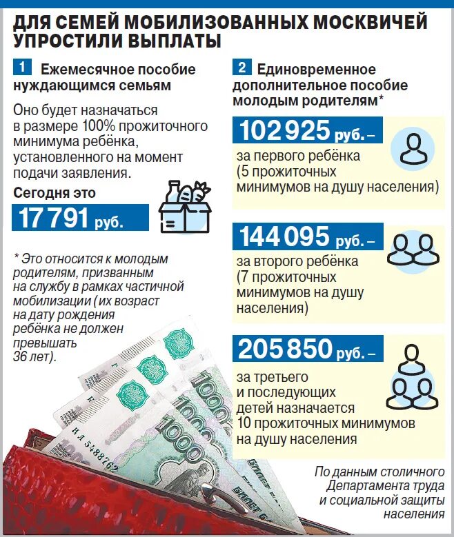 Какие выплаты мобилизованным. Пособия на детей. пособия семьям с детьми. выплаты детских пособий семьям с детьми. пособия на детей в 2025.