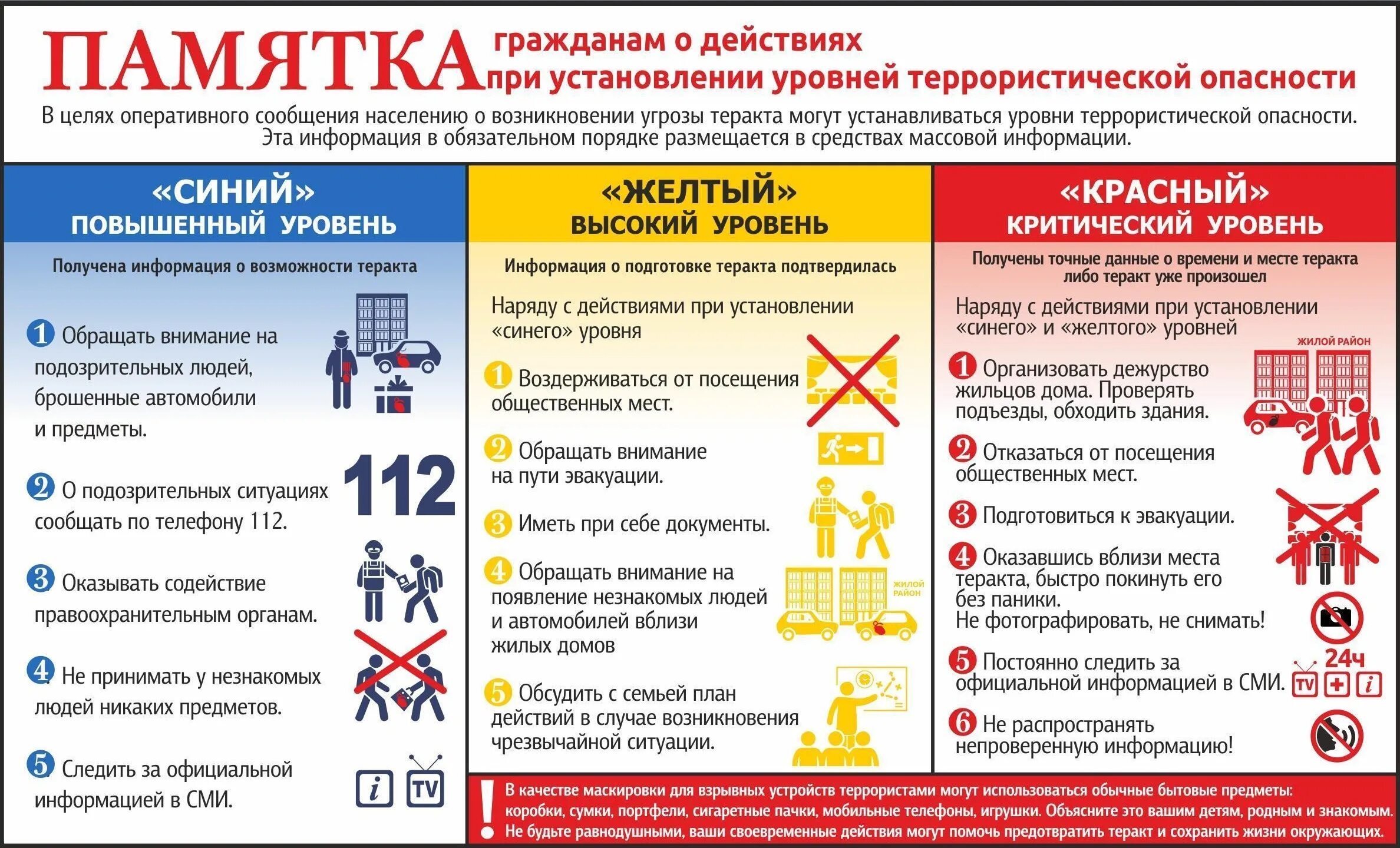 Для населения была информация. Памятка уровни террористической опасности. Памятка Антитеррор. Памятка при установлении уровней террористической опасности. Памятка.