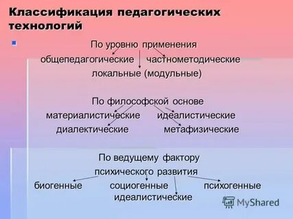 Общепедагогический уровень педагогических технологий