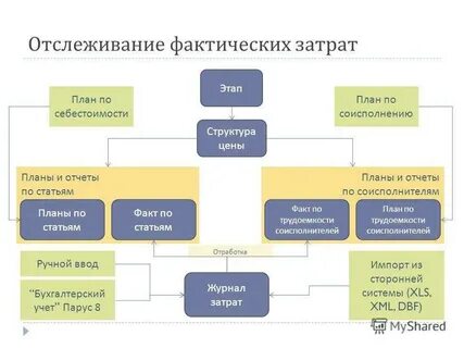 Ниокр бухгалтерский налоговый учет