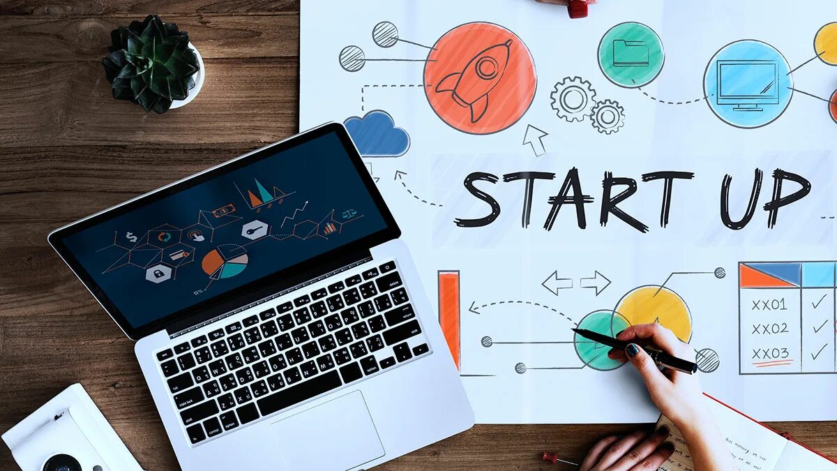 Стартап проект. Startup картинки. Стартапы картинки. Бизнес стартап. How to make start