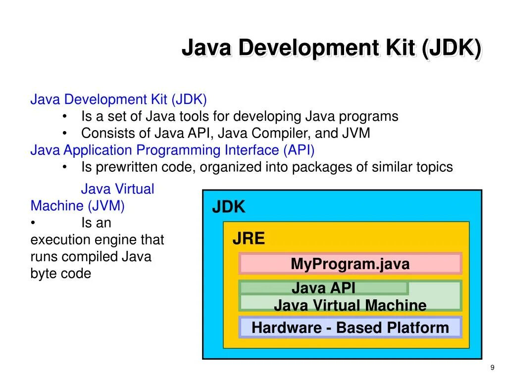 Java Development Kit. Java JDK. Java se Development Kit (JDK). Состав JDK.