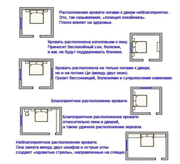 Фен шуй спальня кровать схемы. Правильное размещение кровати в спальне. Как правильно поставить кровать. Как правильно поставить кровать в спальне. Спать головой на запад или восток