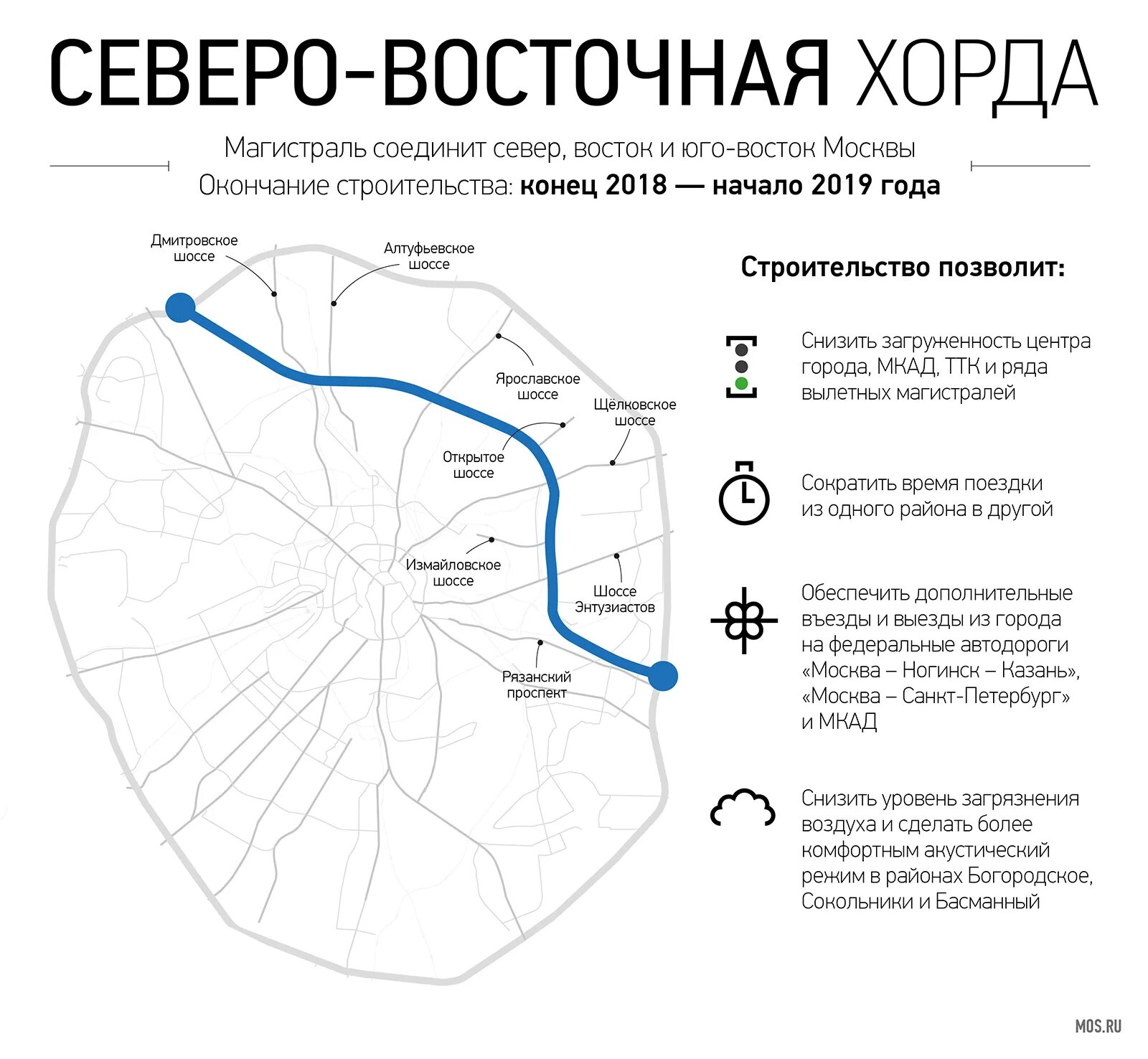 Выехать с севера