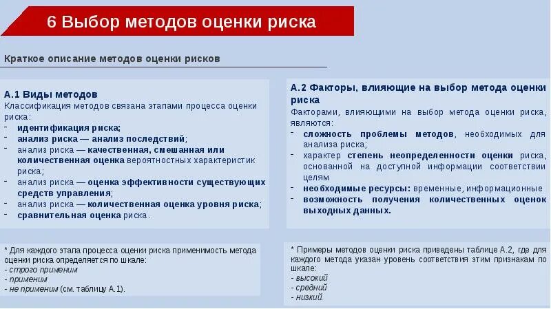 Установите соответствие методы. Методы анализа и оценки рисков. методы оценки рисков. где описать процедуру оценки рисков?. метод описания.