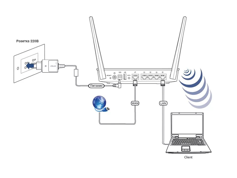 Подключить роутер к интернету через wifi ростелеком. Роутер ASUS RT-ac51. Схема подключения вай фай роутера. Схема подключения Wi-Fi камеры через роутер ASUS. Маршрутизатор роутер ПК кабельное ТВ схема подключения.