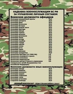 Сколько военнослужащих в росгвардии