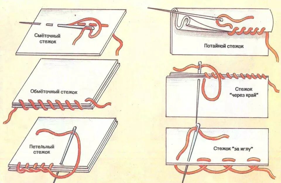 Подшивочный стежок. Швы для сшивания ткани. Стежки швов для сшивания. Схема потайных подшивочных стежков. Ручные швы и Стежки схемы.