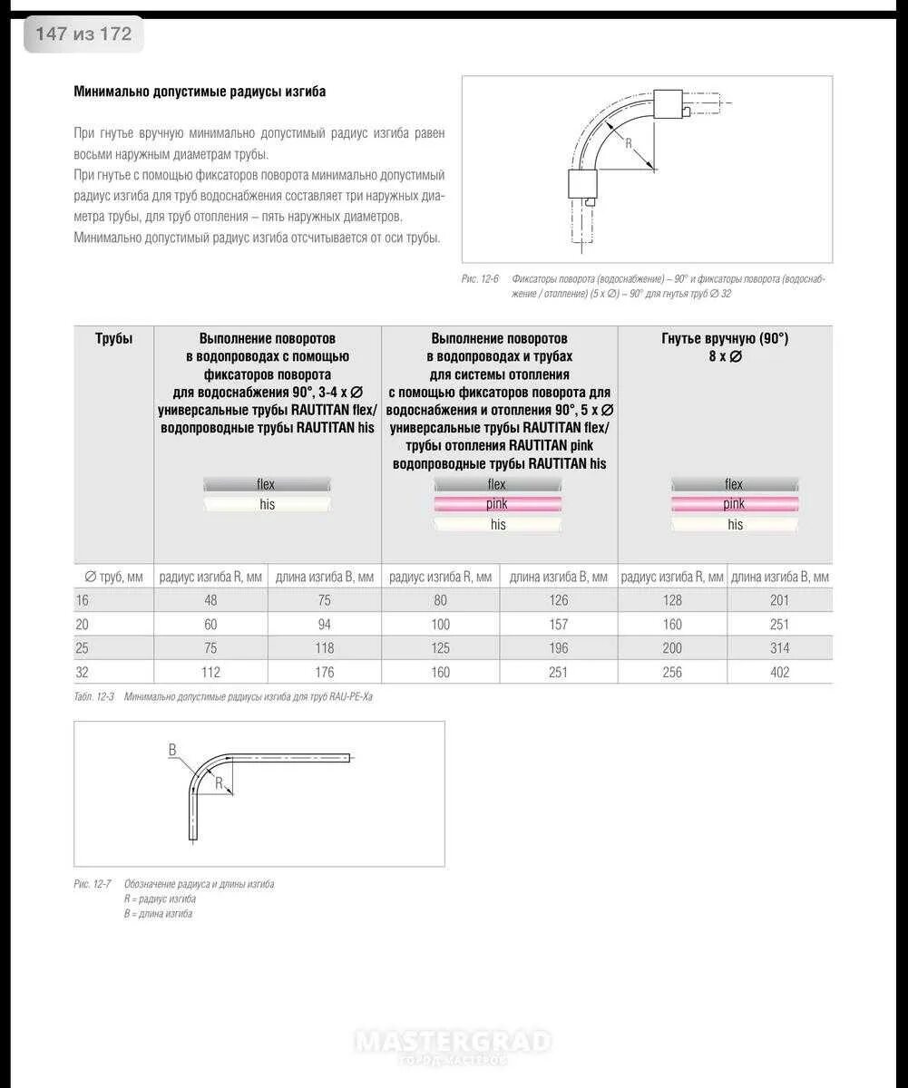 Радиус гиба трубки 125мм. Минимальные радиусы изгиба трубы 20мм. Радиус изгиба металлопластиковой трубы 20 мм. Минимальный и максимальный радиус