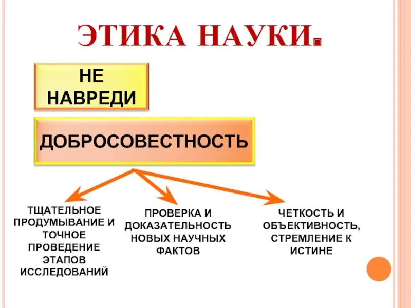 Этический субъект. Этика науки. Этика науки таблица. Этика науки Обществознание. Внутренняя и внешняя этика науки.