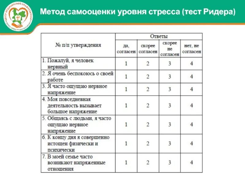 Методика определения уровня стресса. Самооценка уровня стресса. тест на уровень стресса. тест ридера на уровень стресса. шкала психологического стресса ридера.