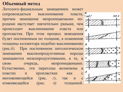 Объемный метод