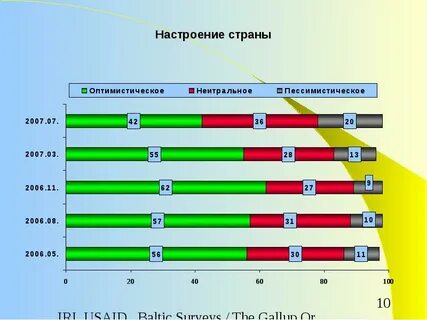 Страна настроений