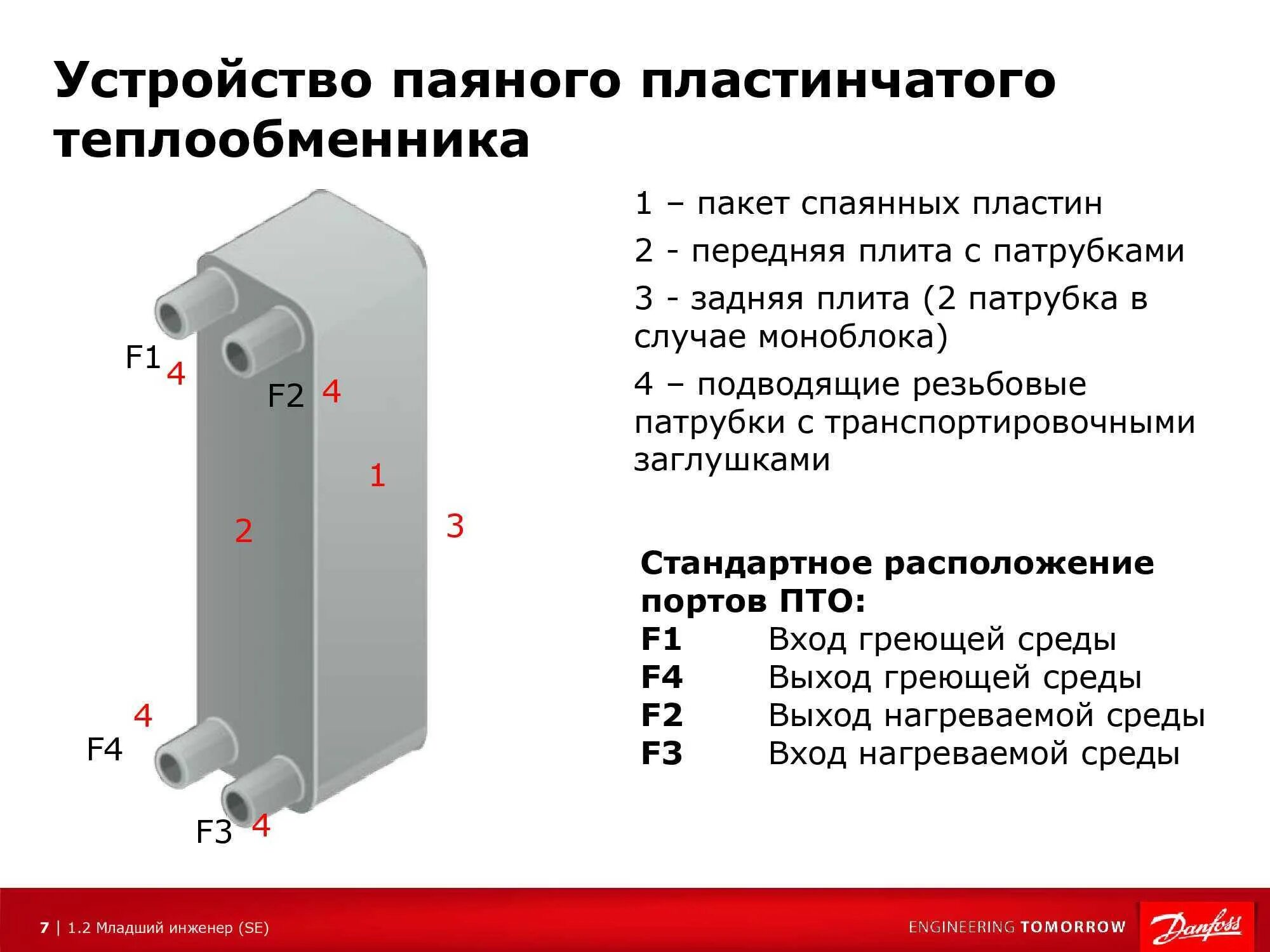 Пластинчатый паяный теплообменник pb031. Пластинчатый теплообменник Данфосс конструкция. Теплообменник пластинчатый паяный lb31. Пластинчатый теплообменник для ГВС 60 КВТ. Работа пластинчатого теплообменника