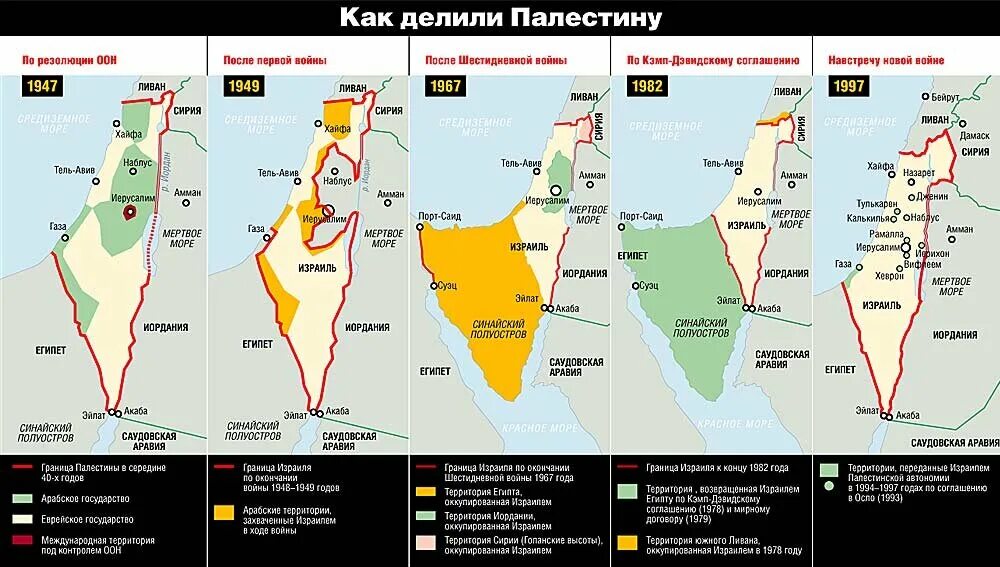 Есть страна палестина. Границы Израиля 1967 года. Арабо-израильский конфликт карта. Территории Палестины и Израиля с 1947.