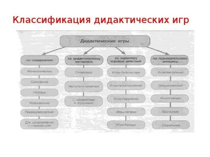 Дидактические игры их особенности