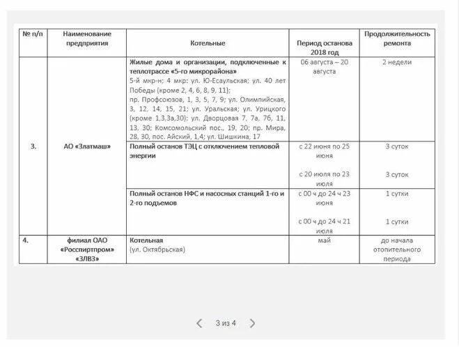 График отключения горячей воды в Златоусте. График отключения горячей воды на машзаводе. Отключение горячей воды Ульяновск районы. График отключения горячей воды 2022 Златоуст машзавод.