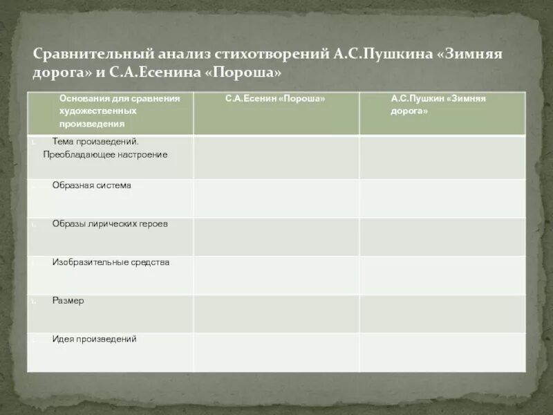 Сравнительный анализ стихотворений. Анализ стиха пороша Есенин. Анализ стихотворения пороша. Анализ стихотворения зимняя дорога. Анализ стихотворения есенина пороша 6