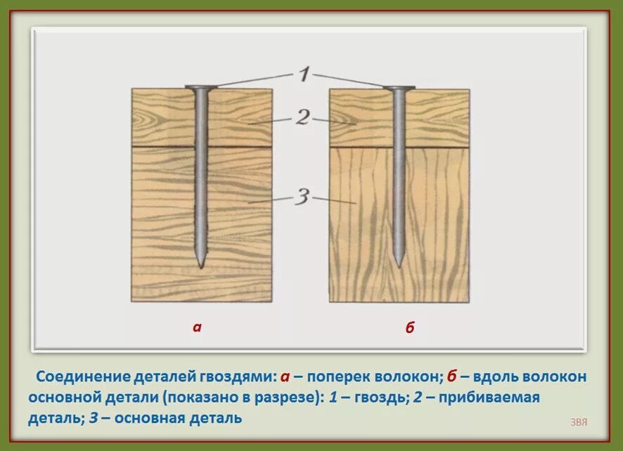 Соединение деталей гвоздем