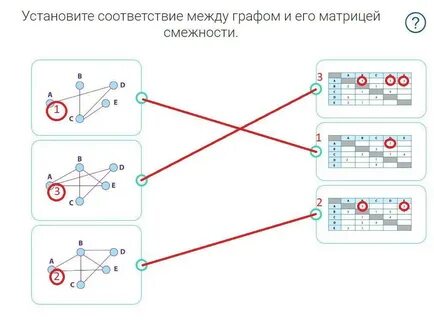 Установить соответствия и впишите