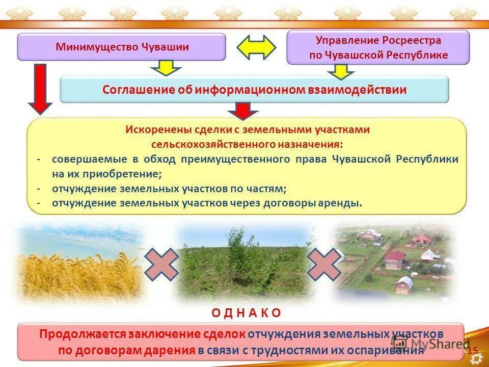 Сделки с земельными участками. Земли сельскохозяйственного назначения. Сделка по земельному участку. Виды сделок с земельными участками схема.